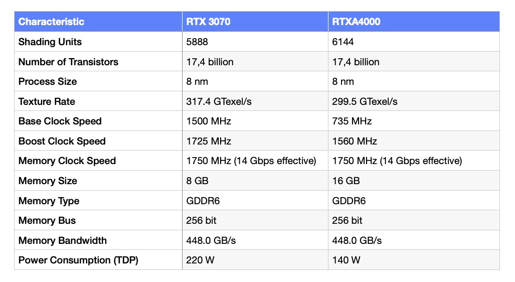 Can desktop video cards compare with enterprise ones?