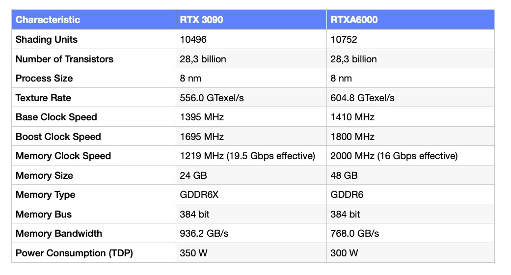 Can desktop video cards compare with enterprise ones?