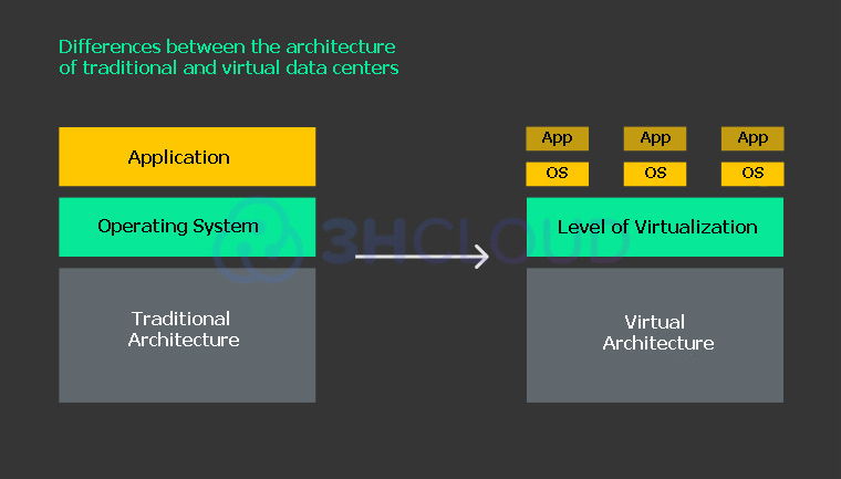 Virtual Data Center: What It Is And How It Works